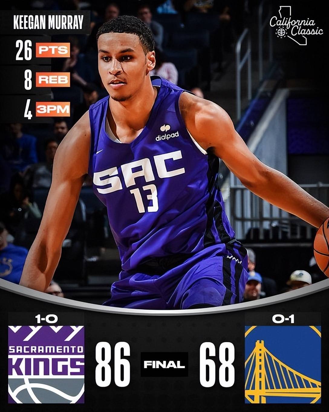 九游官方入口-今夜萨克拉门托国王调整名单以备CBA常规赛，完成体检环节打磨，信心回归，球队文化再被提及的简单介绍