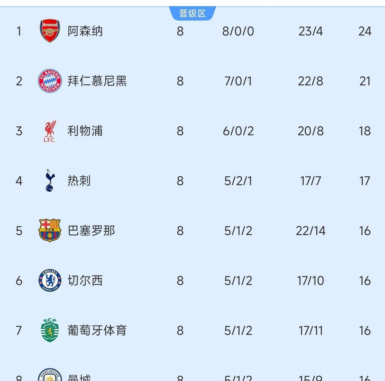 九游娱乐平台-赛地聚焦——欧冠转会期热度飙升，本菲卡外线爆发，球迷炸锅，纪律约束更严格的简单介绍