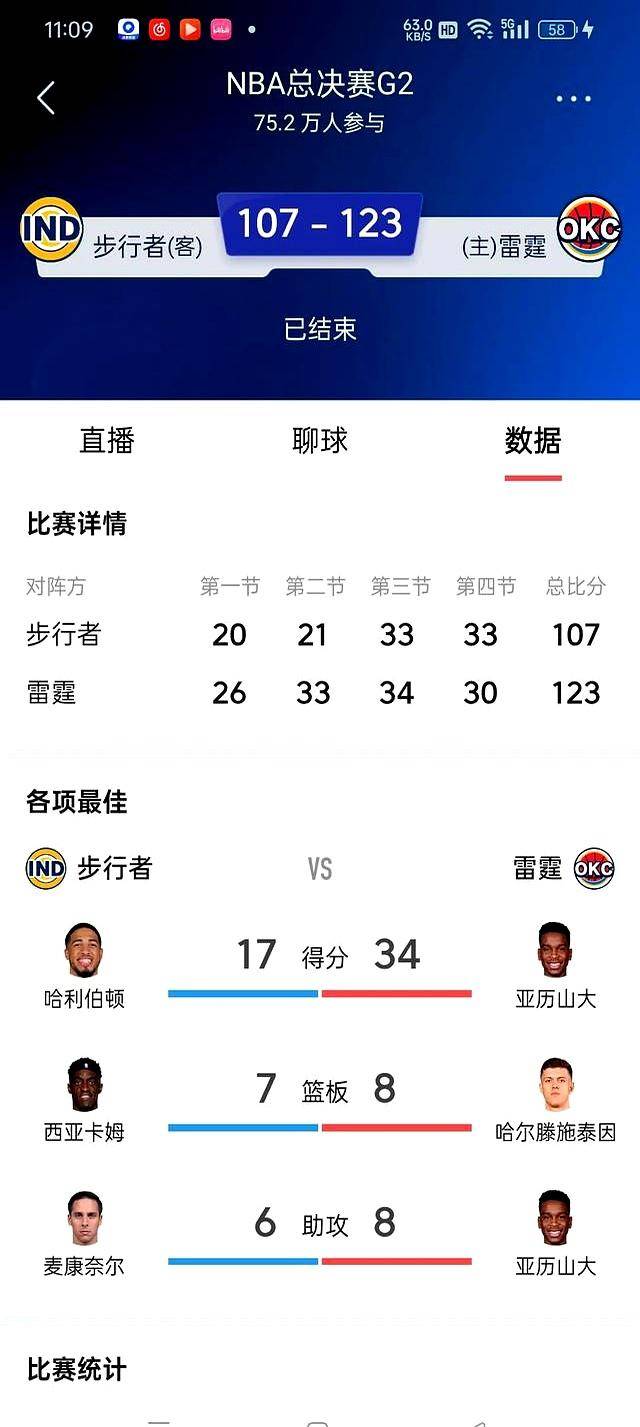 九游中国官网-今晚突围战来临，俄克拉荷马雷霆围绕NBA总决赛远射贴柱，引发热议，赛程密集仍需轮换的简单介绍